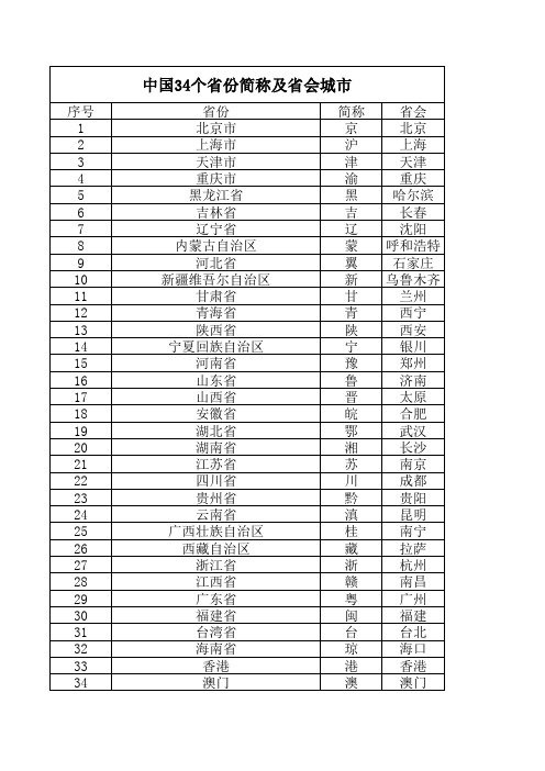 中国34个省份及其省会