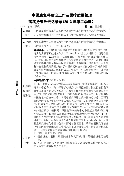 中医康复科管理与改进记录表