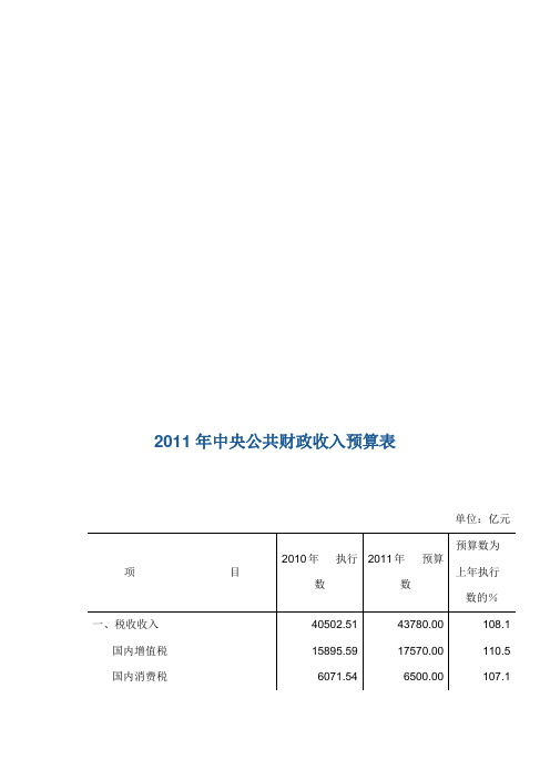 中央公共财政支出预算表汇编