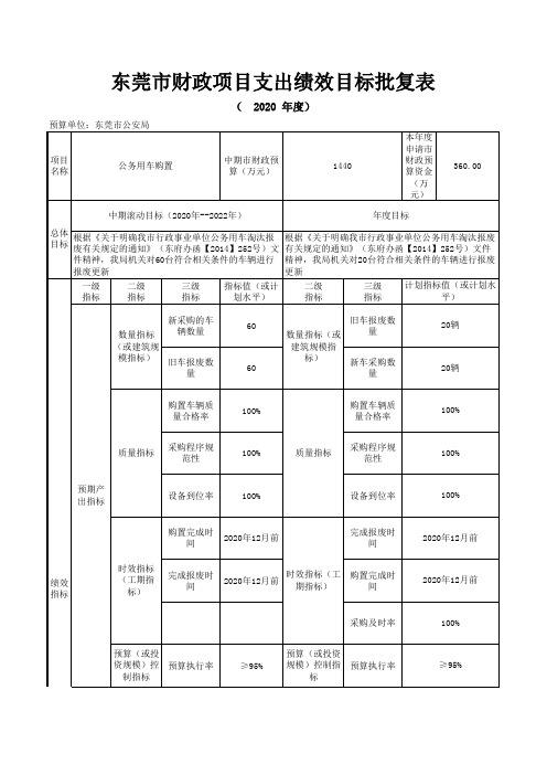 东莞市公安局_公务用车购置项目支出绩效目标批复表