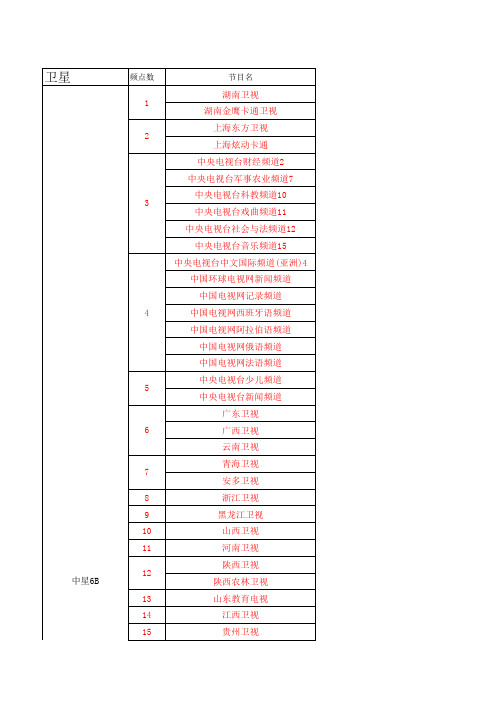 卫星常用节目表