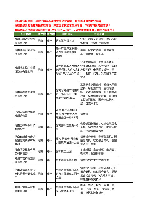 新版河南省郑州铝塑板工商企业公司商家名录名单联系方式大全57家