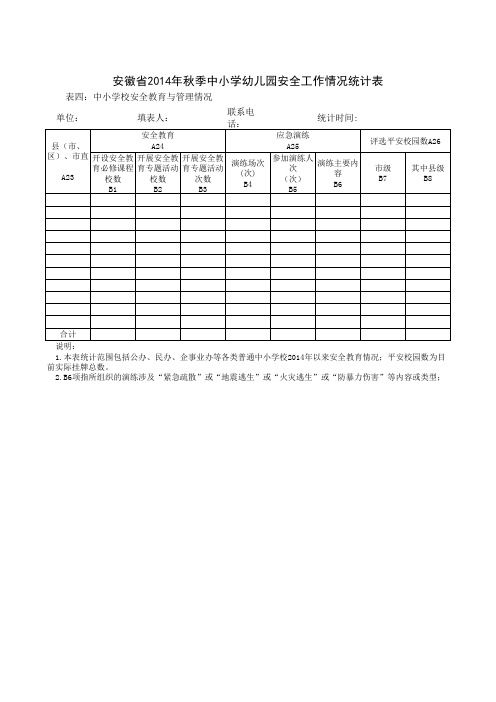 校园安全工作情况统计表共4-学校及周边安全隐患