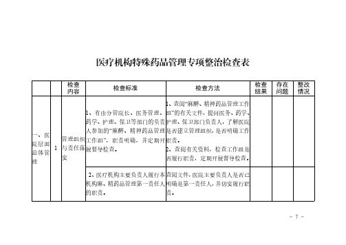 医疗机构(医院)特殊药品管理专项整治检查表