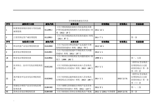 常用增值税减免代码表