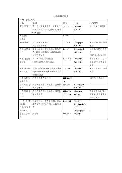 儿科常用药物