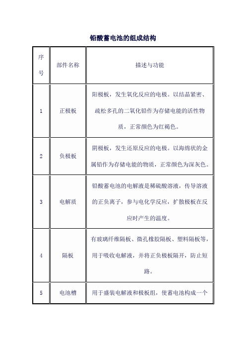 铅酸蓄电池的组成结构