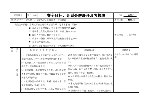 1.2-01目标分解及目标考核记录