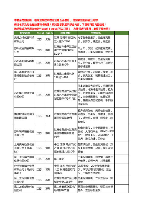 新版江苏省三坐标测量机工商企业公司商家名录名单联系方式大全60家