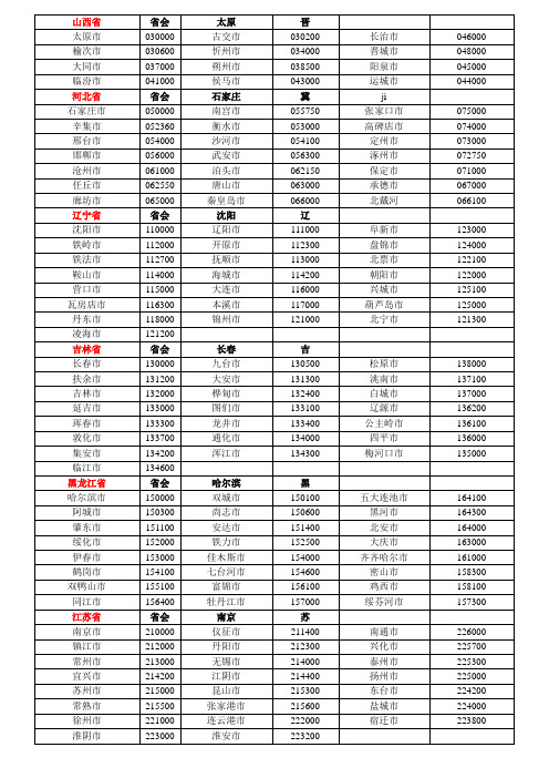 全国各省市邮编及省会简称[1]