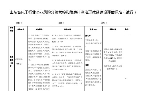 山东省化工行业企业风险分级管控和隐患排查治理体系建设评估标准