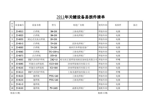 关键设备易损件清单