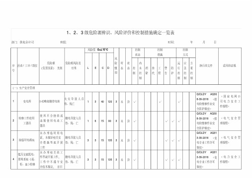 供电危险源辨识风险评价一览表.pdf