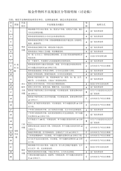 钣金件不良现象分类