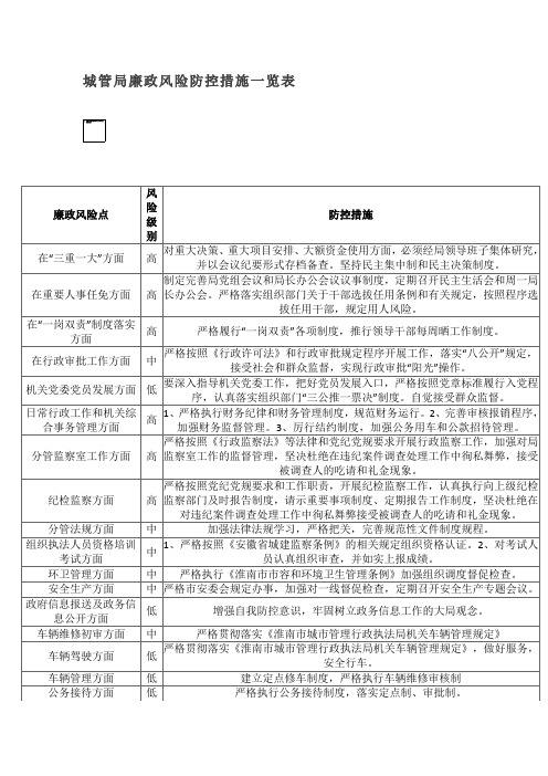 城管局廉政风险防控措施一览表【最新】