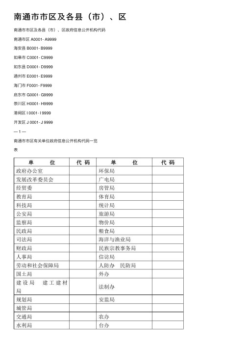 南通市市区及各县（市）、区