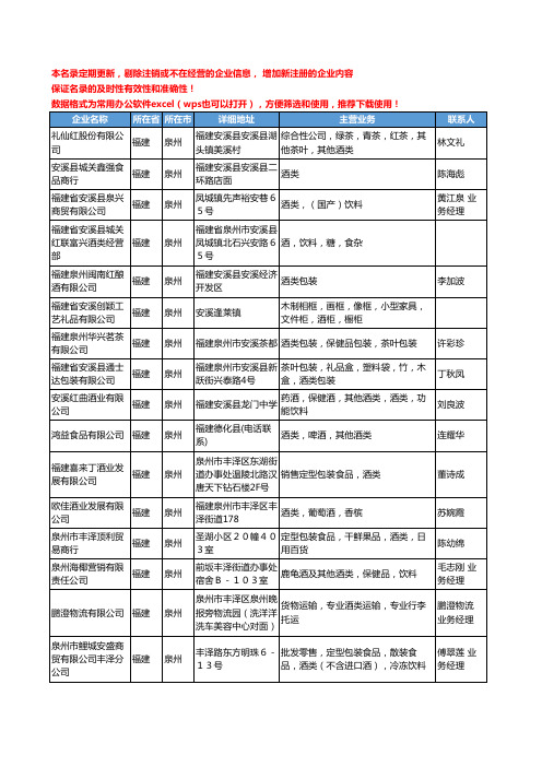 2020新版福建省泉州酒类工商企业公司名录名单黄页大全219家