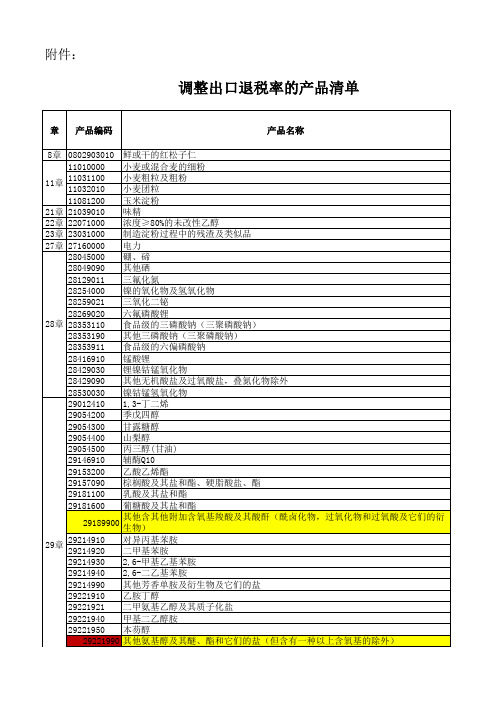 调整出口退税率的产品清单xls