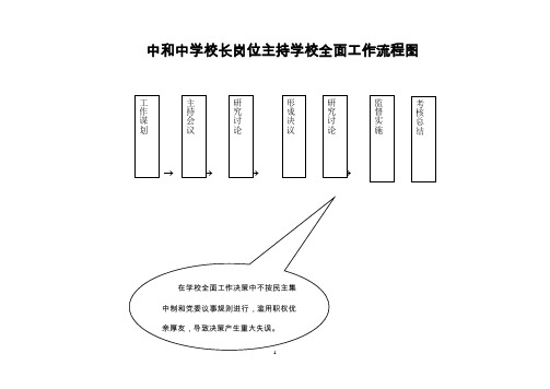 中和中学岗位工作权力运行流程图讲解