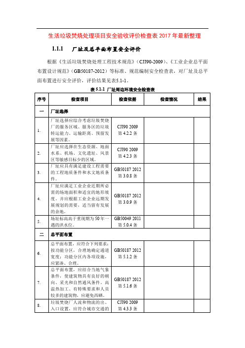 生活垃圾焚烧处理项目安全验收评价检查表2017年最新整理