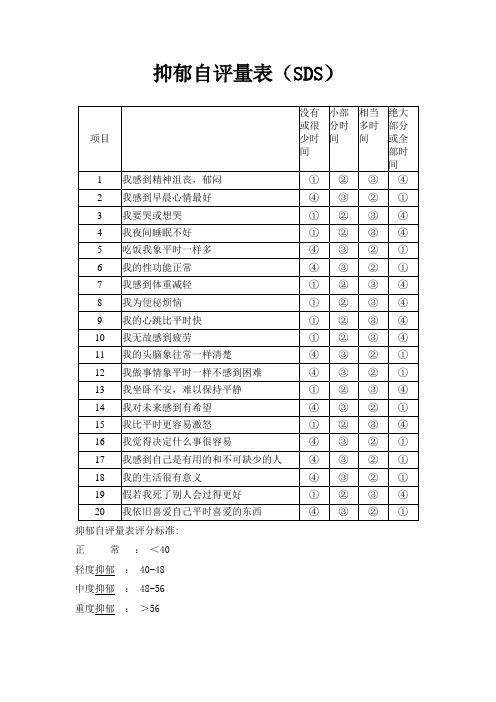 焦虑抑郁量表