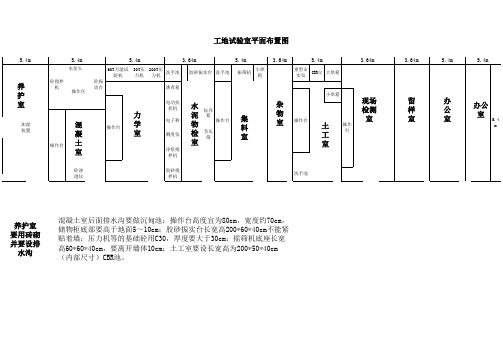 工地试验室平面布置图