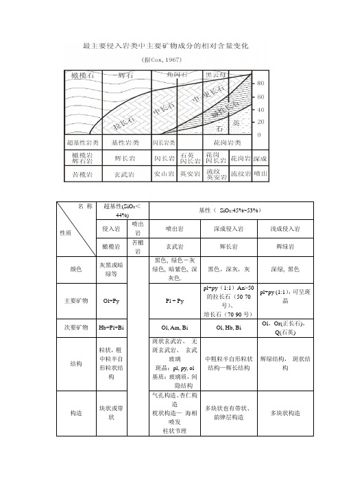 火成岩简单介绍