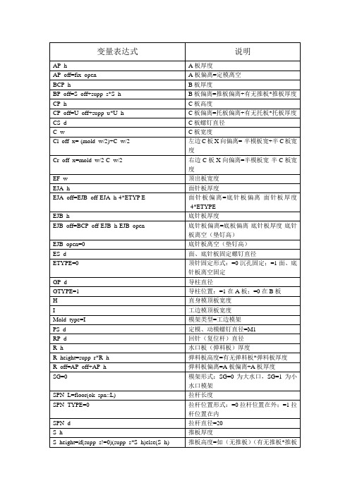 模架参数说明