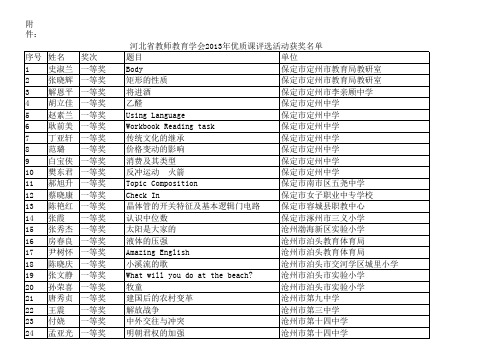 2013年优质课获奖名单