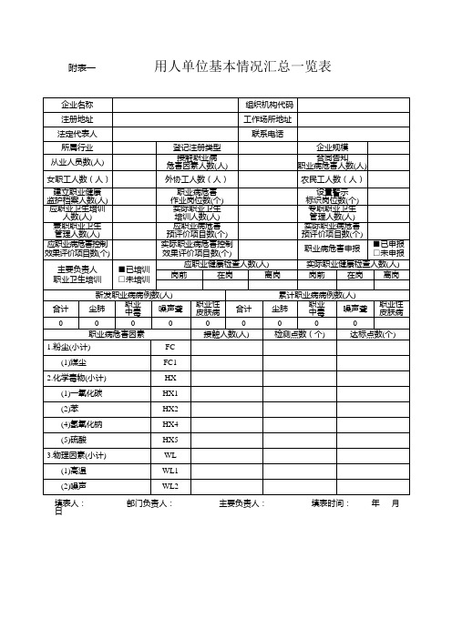 职业健康-用人单位基本情况汇总一览表