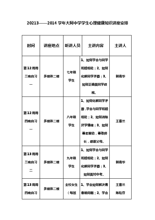 学生心理健康知识讲座3