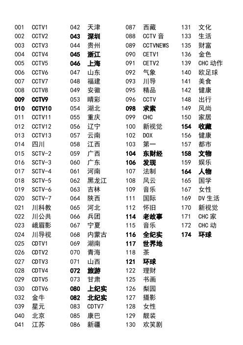 四川广电电视频道对照表2017年