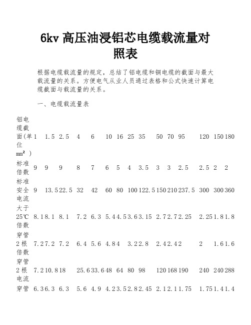 6kv高压油浸铝芯电缆载流量对照表