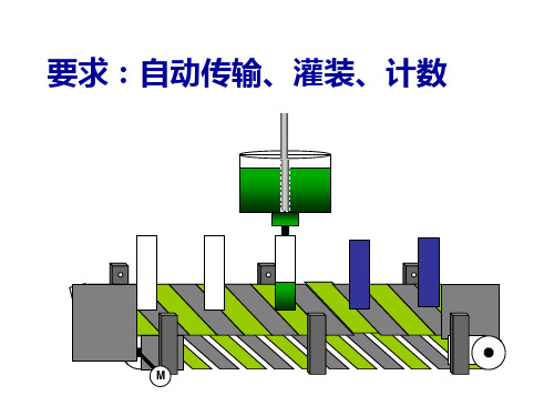 S7300培训PPT132页