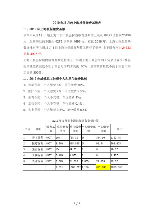 2019年5月社保缴费基数及比例及计算表