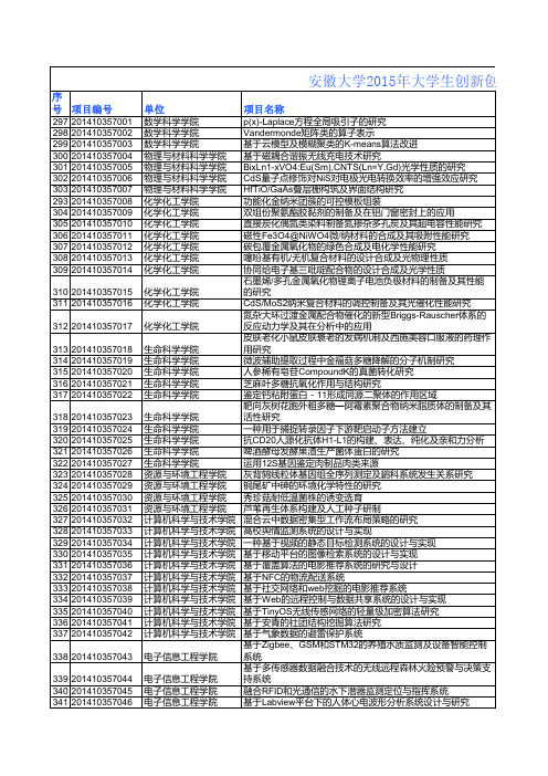 安徽大学2015年大学生创新创业训练计划项目评审结果一览表