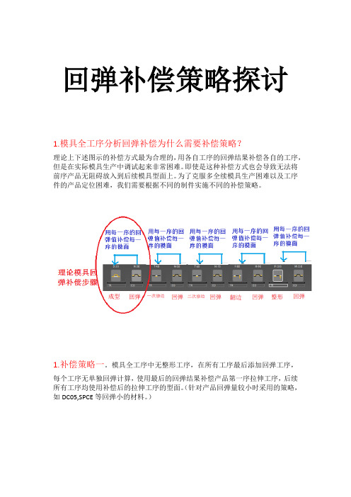 Autoform-R8-CAE分析回弹补偿方法