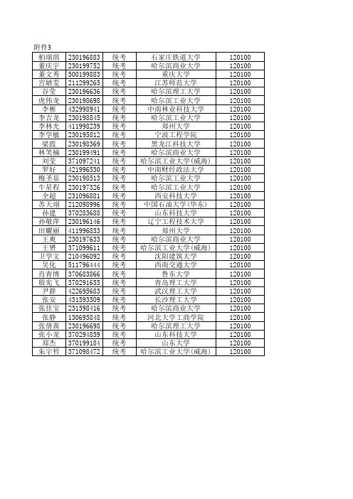 哈工大管理学院2015届研究生复试名单