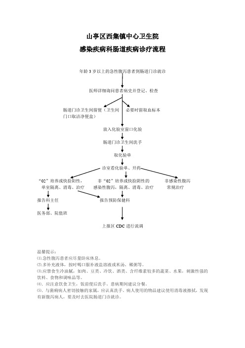 肠道疾病诊疗流程