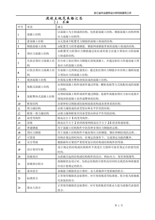 混凝土规范表格汇总