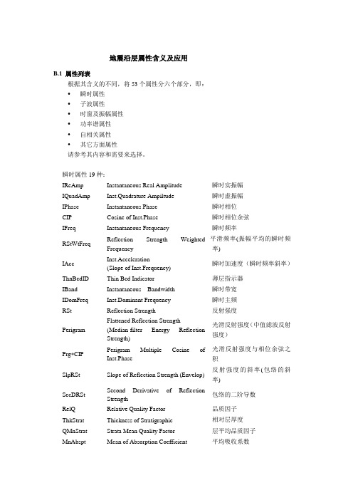 Geoeast_沿层属性含义及应用