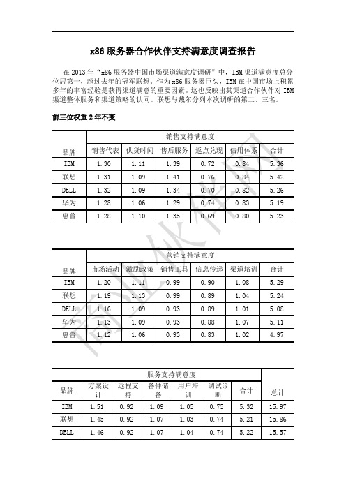 2013年x86服务器合作伙伴支持满意度调查报告