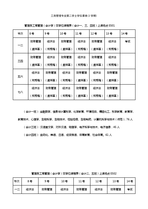 工商管理专业第二学士学位课表(2学期)