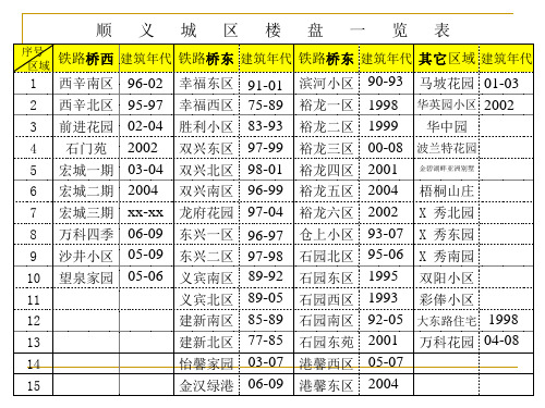 顺义小区 楼群分布图