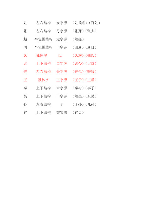 部编版 一年级下册二类字 结构  偏旁  组词