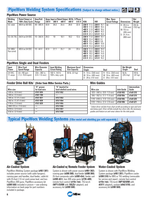 Miller Feeder Drive Roll Kits 及 Wire Guide 说明书