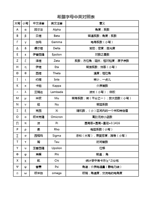 希腊字母中英对照表