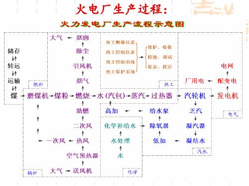 控制系统(MCS)ppt课件