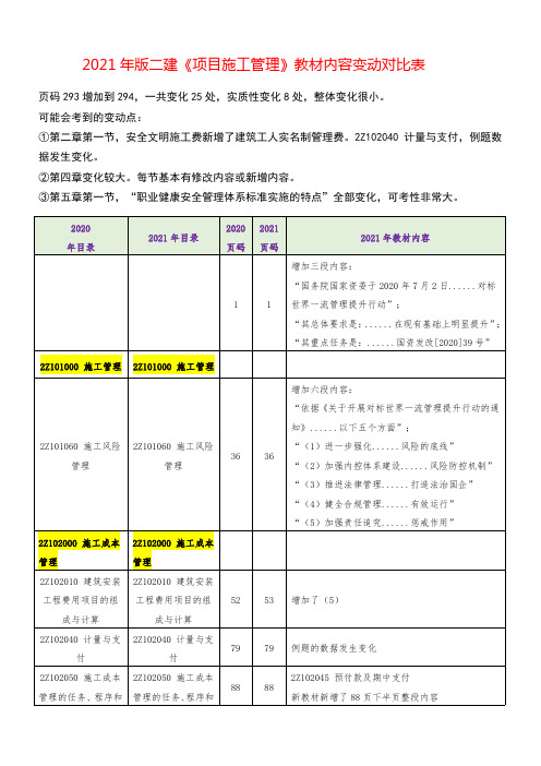 2021年版二建《项目管理》教材内容变动对比表