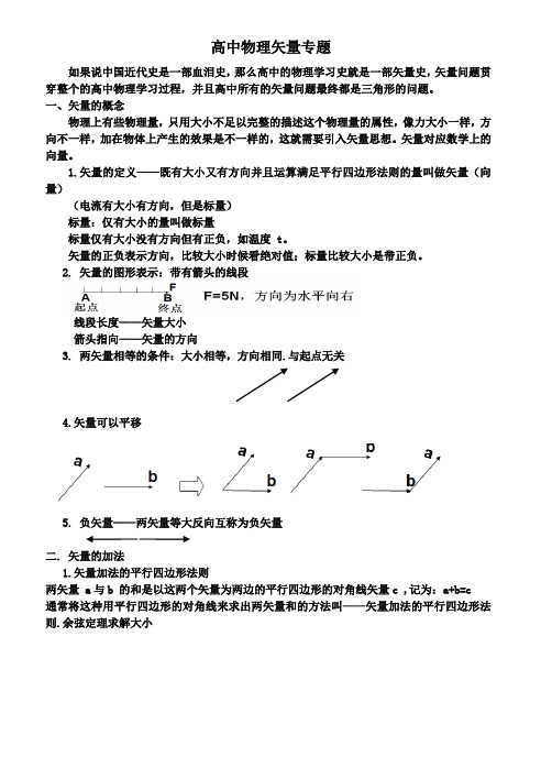 高中物理矢量专题